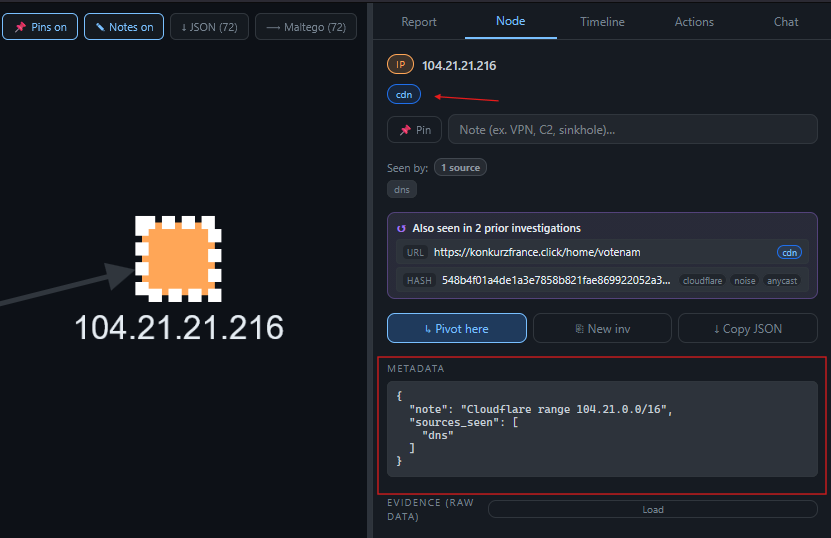 Bounce-CTI node detail for Cloudflare edge IP 104.21.21.216: tagged cdn, seen by DNS, with metadata note 'Cloudflare range 104.21.0.0/16'. The node is shown greyed/defused (orange dashed icon) before any pivot.
