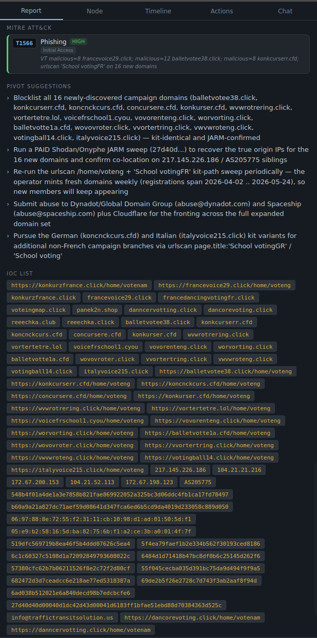 Bounce-CTI report panel: MITRE ATT&CK T1566 mapping, pivot suggestions, and the full IOC list of domains, URLs, IPs, certificate fingerprints and hashes.